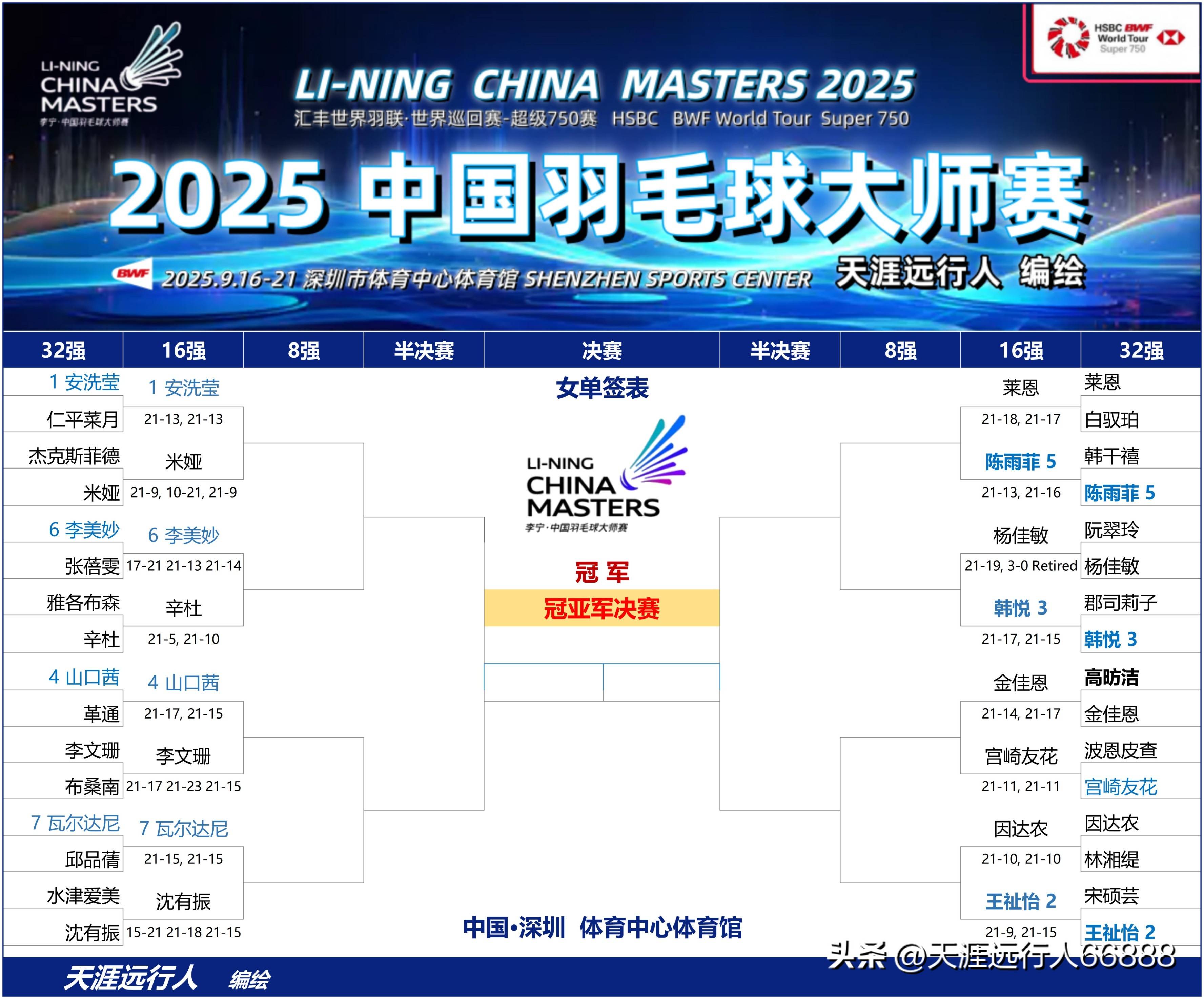 IM体育-关于中国羽毛球队绝地反击印度羽毛球队,安赛龙关键制胜的信息